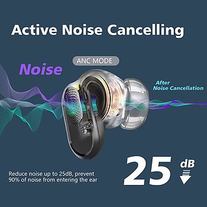 ZT01 Active Noise Cancelling Earbuds - TWS Bluetooth 5.2